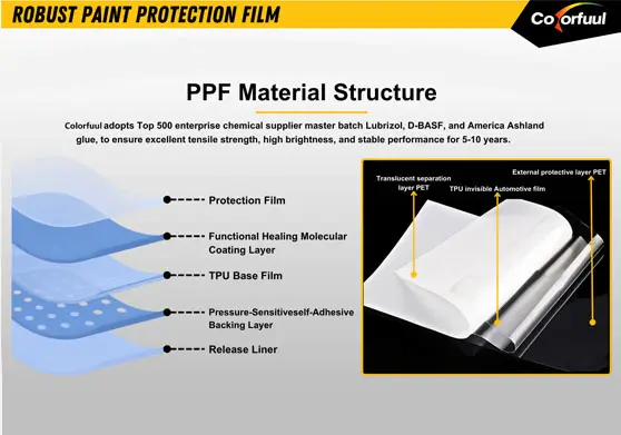 HIGH TENSILE STRENGTH
